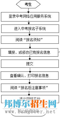 成都中考報名及應(yīng)用服務(wù)平臺的使用注冊須知（二）