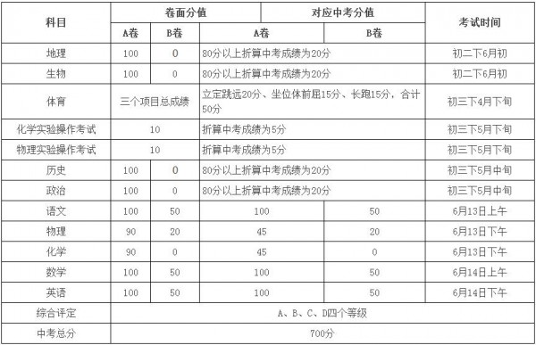 2017中考構(gòu)成以及時(shí)間安排情況