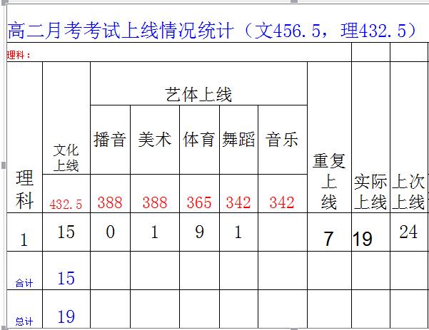 四川省成都市城廂中學(xué)高二年級召開期中考試成績分析會