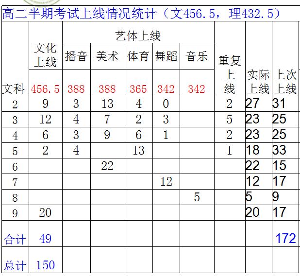 四川省成都市城廂中學(xué)高二年級召開期中考試成績分析會