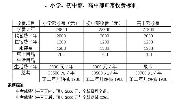 都江堰市南山中學實驗學校各年級收費標準