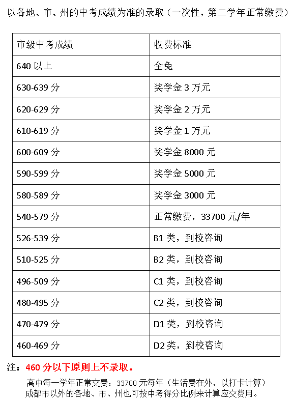 中考成績(jī)報(bào)讀都江堰市南山中學(xué)實(shí)驗(yàn)學(xué)校高一收費(fèi)標(biāo)準(zhǔn)