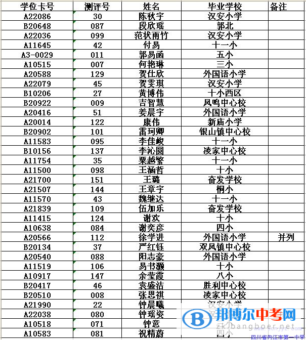 內(nèi)江市第一中學(xué)2017年小升初特長(zhǎng)生錄取名單