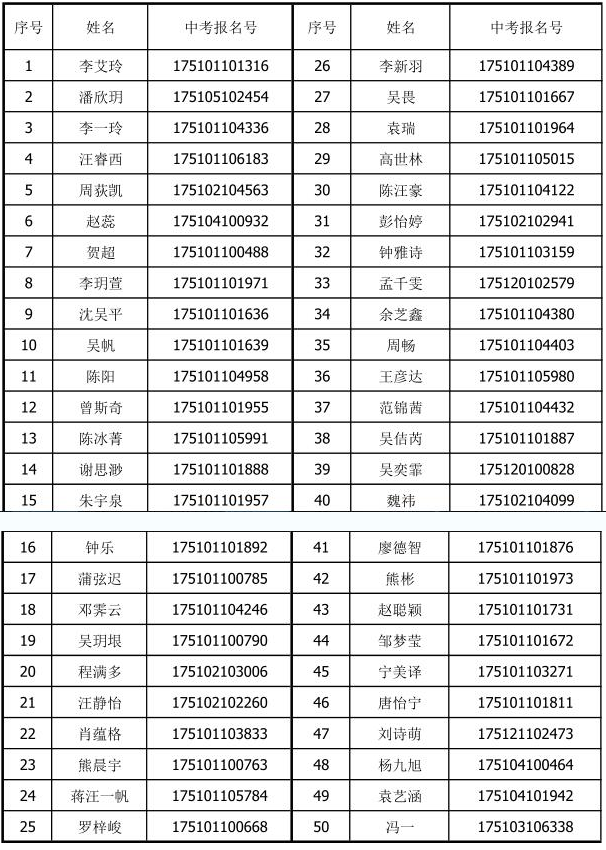 成都市鹽道街中學(xué)2017年藝術(shù)特色班預(yù)錄取名單