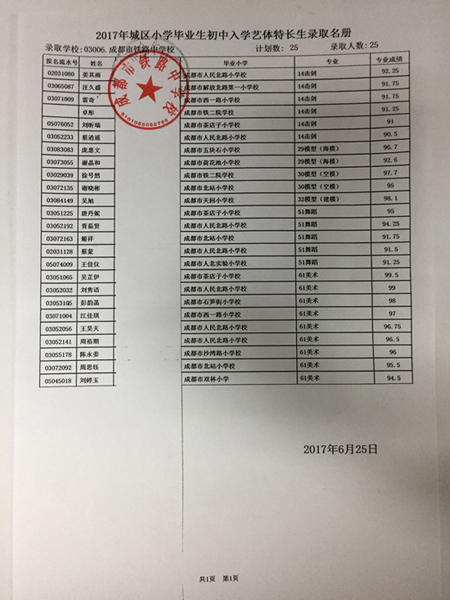 2017年成都鐵路分局荷花池鐵路中學(xué)初中入學(xué)藝體特長(zhǎng)生錄取名單