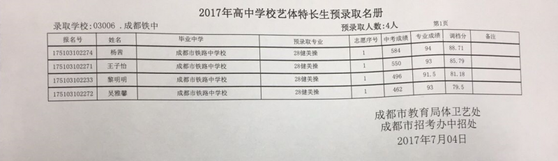 成都鐵路分局荷花池鐵路中學2017年高中學校藝體特長生預錄取名單