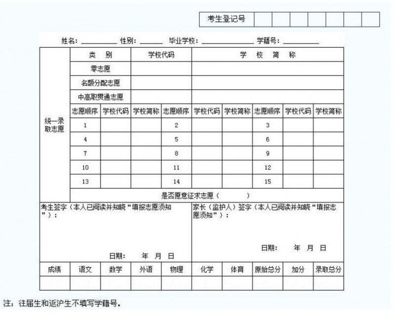 成都中考志愿填報表