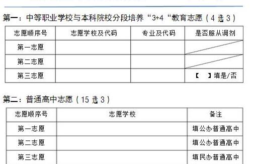 云南中考報考志愿表