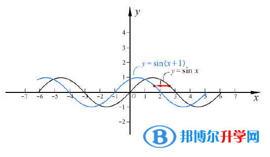 昆明中考改革最新方案