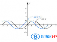 昆明中考改革最新方案