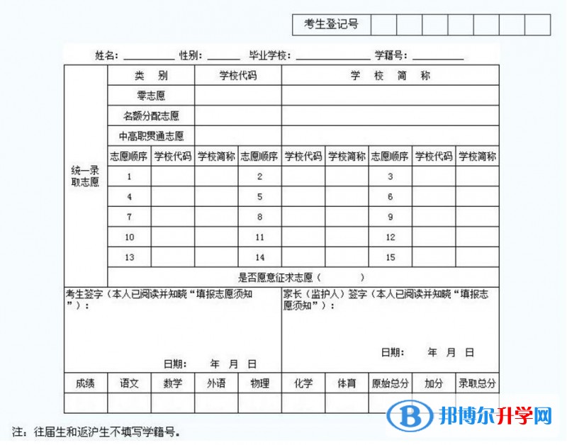 2020年貴陽中考志愿填報表