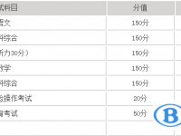 2020年巴中中考升學(xué)錄取比例