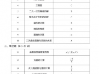 2020年巴中中考試卷難嗎