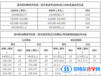 2020年內(nèi)江中考體育考試成績查詢