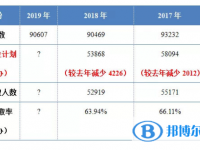 2020年內(nèi)江中考報(bào)考人數(shù)