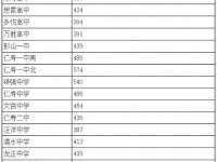 2020年眉山近年中考重點線