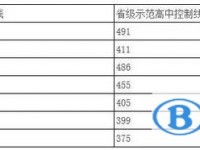 2020年眉山如何查詢中考錄取名單