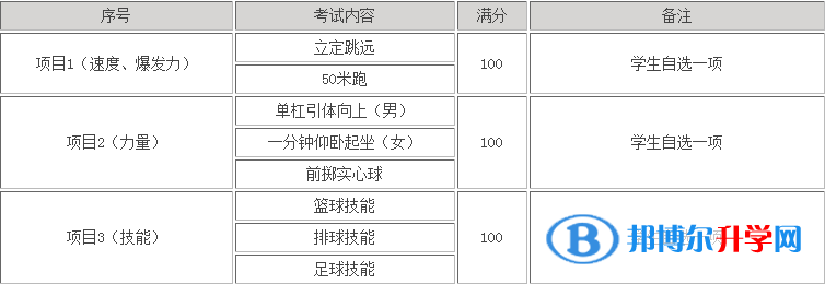 2021年寶雞中考體育成績(jī)對(duì)照表