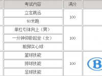 2021年寶雞中考體育成績(jī)對(duì)照表