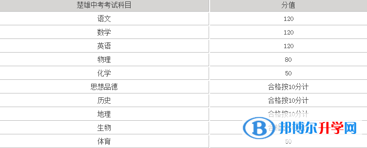  2021年楚雄今年中考時(shí)間是幾號(hào)