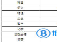 2021年紅河中考公布時間