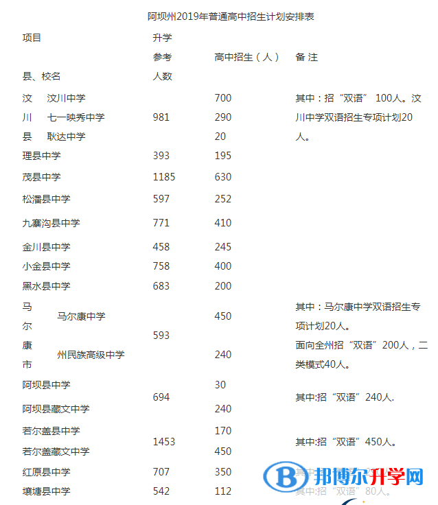 2021年阿壩今年中考哪些學(xué)校有招生