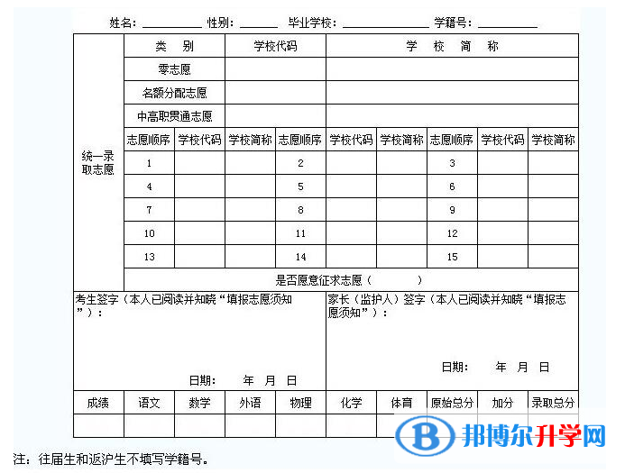 2021年廣元中考志愿的樣表