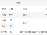 四川省大英中學(xué)校2024年招生簡(jiǎn)章