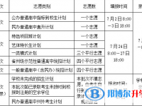 2021年涼山中考網(wǎng)上查詢