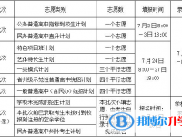 2021年涼山中考錄取查詢?nèi)肟? /><b>2021年涼山中考錄取查詢?nèi)肟?/b><span>2021-02-03 14:04</span><p>中考結(jié)束后的一周時(shí)間左右，這個(gè)時(shí)間段其實(shí)主要是過渡的時(shí)間段，在一定放松自己以后的學(xué)生們，消弭了考試帶來的緊張情緒，所以在</p></a></h3></li>
            <li><h3><a href=