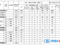 2021年商洛中考錄取結(jié)果