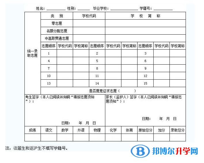 2021年商洛中考志愿的樣表