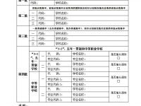 2021年秦皇島中考志愿的樣表