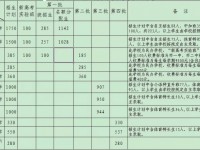 邢臺2021年中考報考人數(shù)