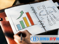 保定2021年中考有不有補(bǔ)錄