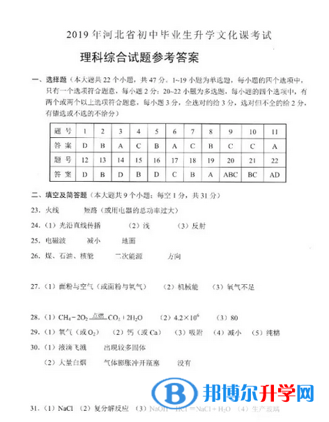 唐山2021年中考理綜答案