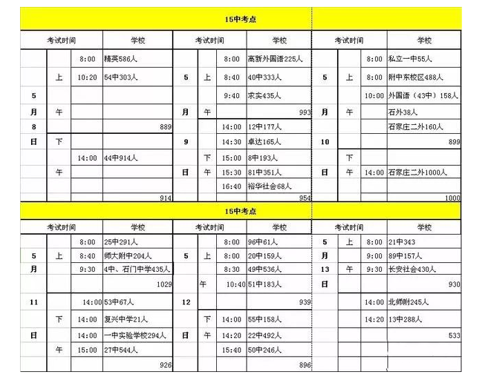 邢臺2021年中考體考成績查詢