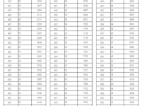 邢臺(tái)2021年中考統(tǒng)考成績(jī)