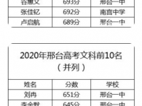 邢臺(tái)2021年中考重點(diǎn)線上線率