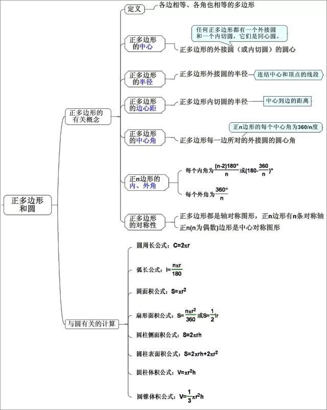 邢臺(tái)2021年中考各科高頻考點(diǎn)