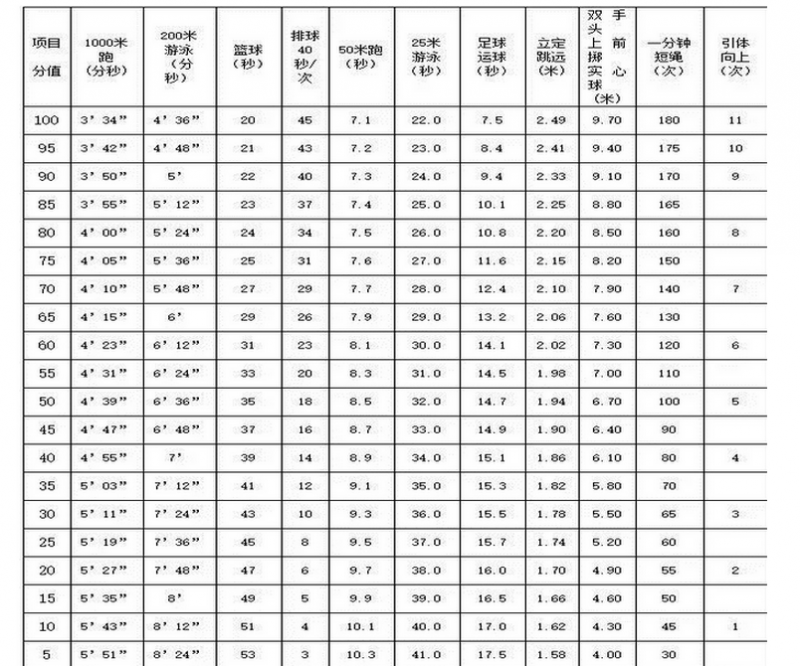 男生體育成績評(píng)定