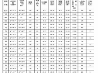 邢臺(tái)2021年中考體考標(biāo)準(zhǔn)