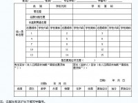 邢臺(tái)2021年中考報(bào)考志愿表