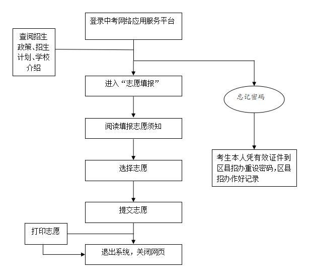 邢臺2021年中考志愿填報網(wǎng)址