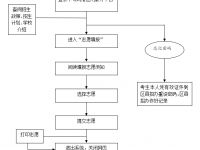 邢臺2021年中考志愿填報網(wǎng)址