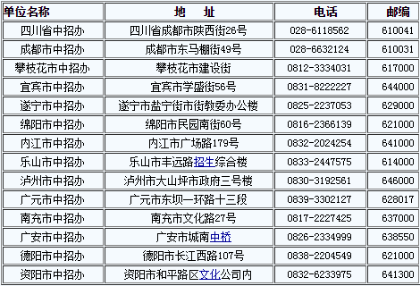 四川2021年查詢中考成績的熱線電話