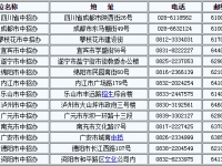 四川2021年查詢(xún)中考成績(jī)的熱線電話