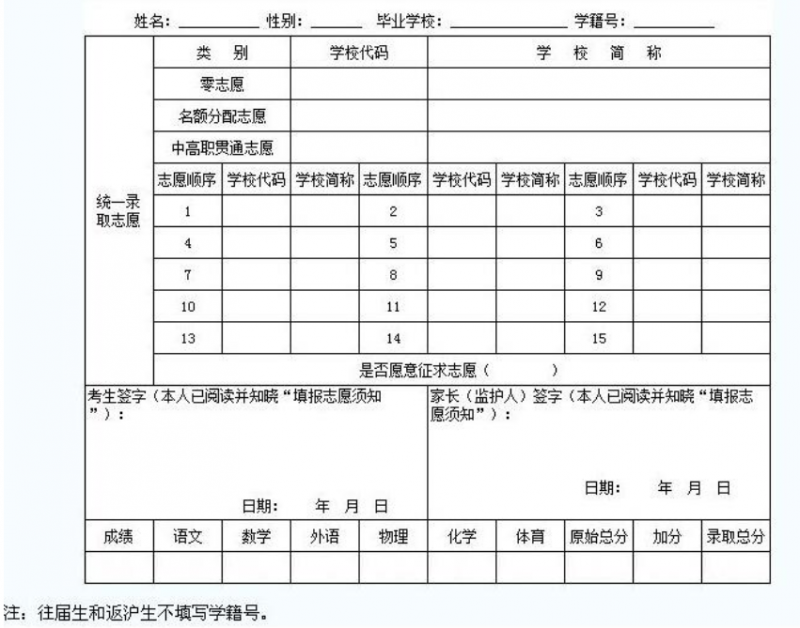 四川2021年中考報考志愿表