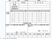 四川2021年中考報考志愿表