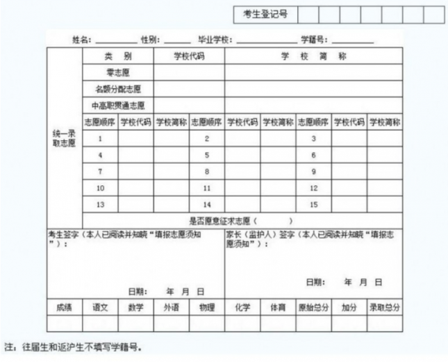 四川2021年中考志愿填報表